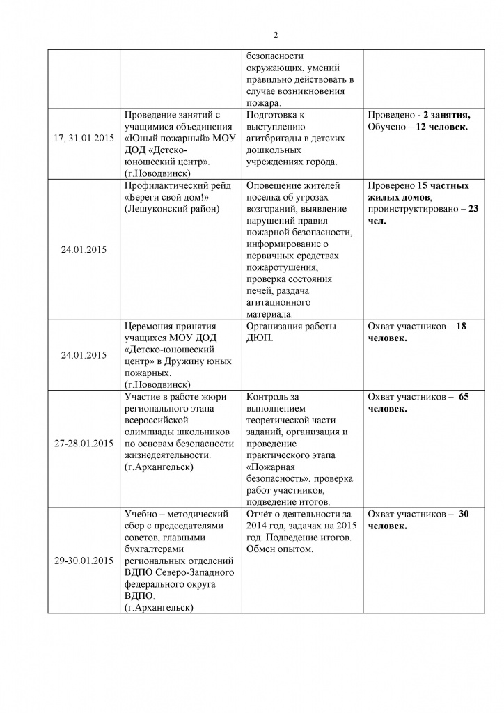 Январь 2015